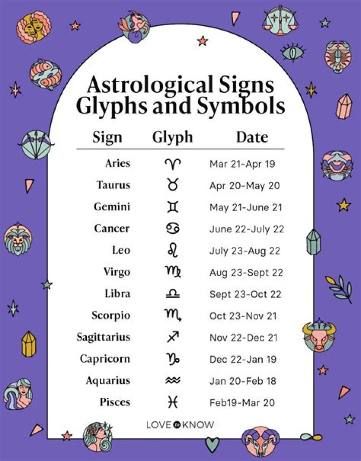 Understanding the Astrological Sign for September 27: A Deep Dive into Libra